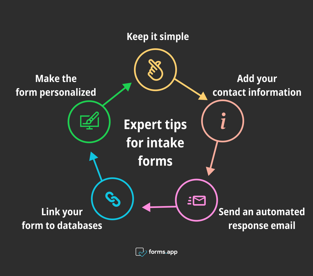 Pro tips for intake forms