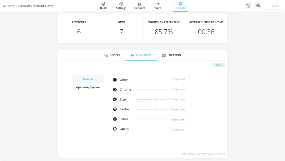 Check the respondents' platforms