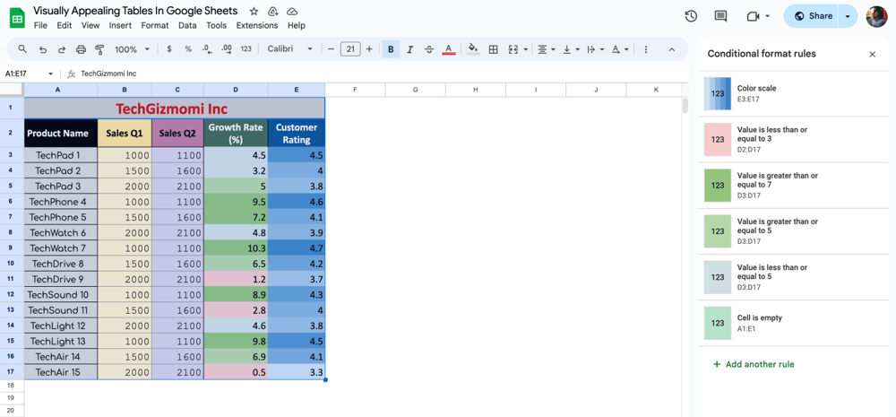 Usar a formatação condicional