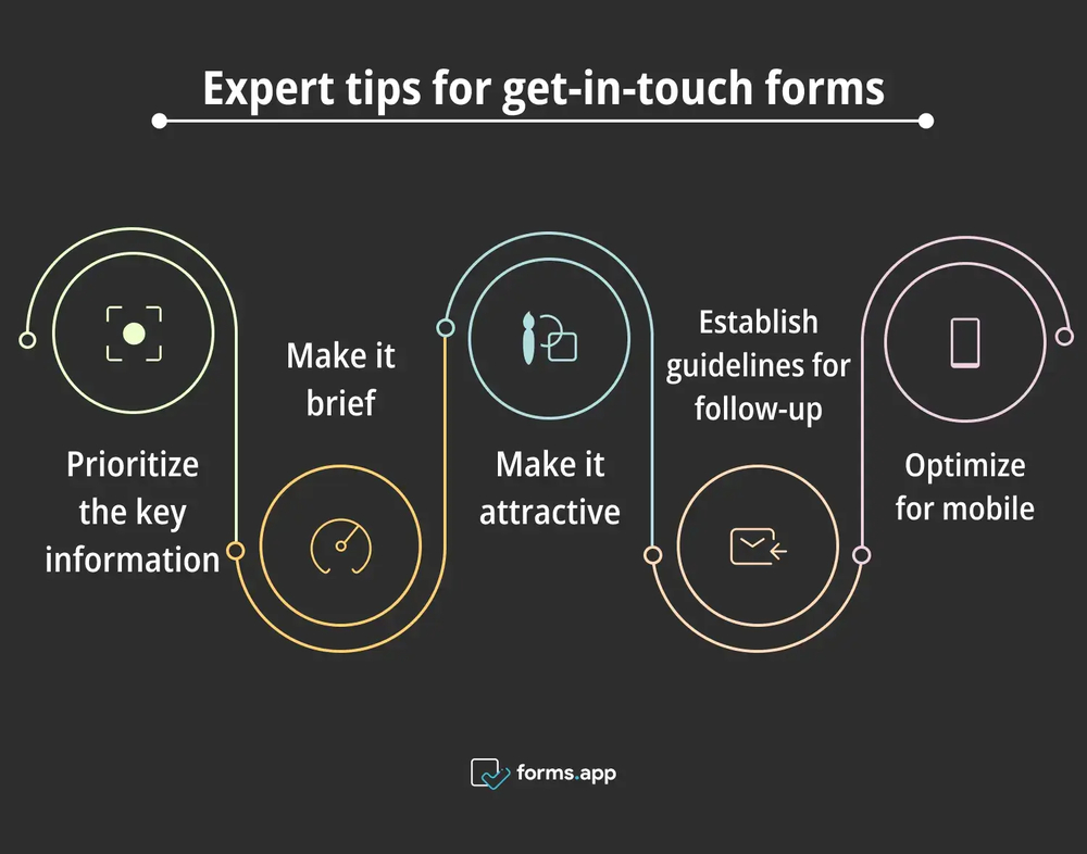 Pro tips for get-in-touch forms