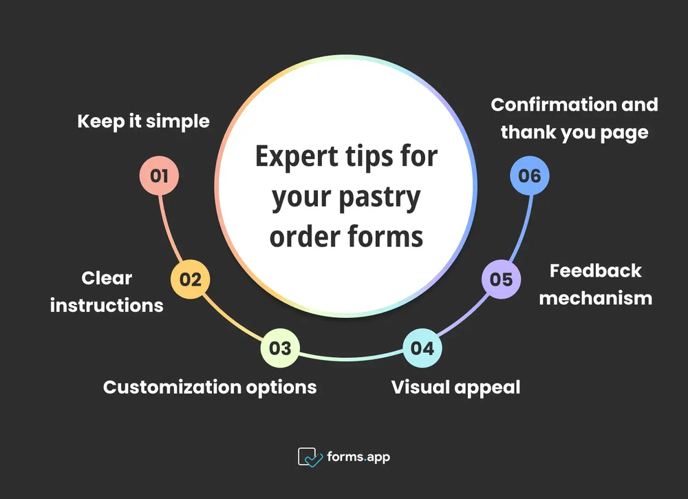 Pro tips for order forms