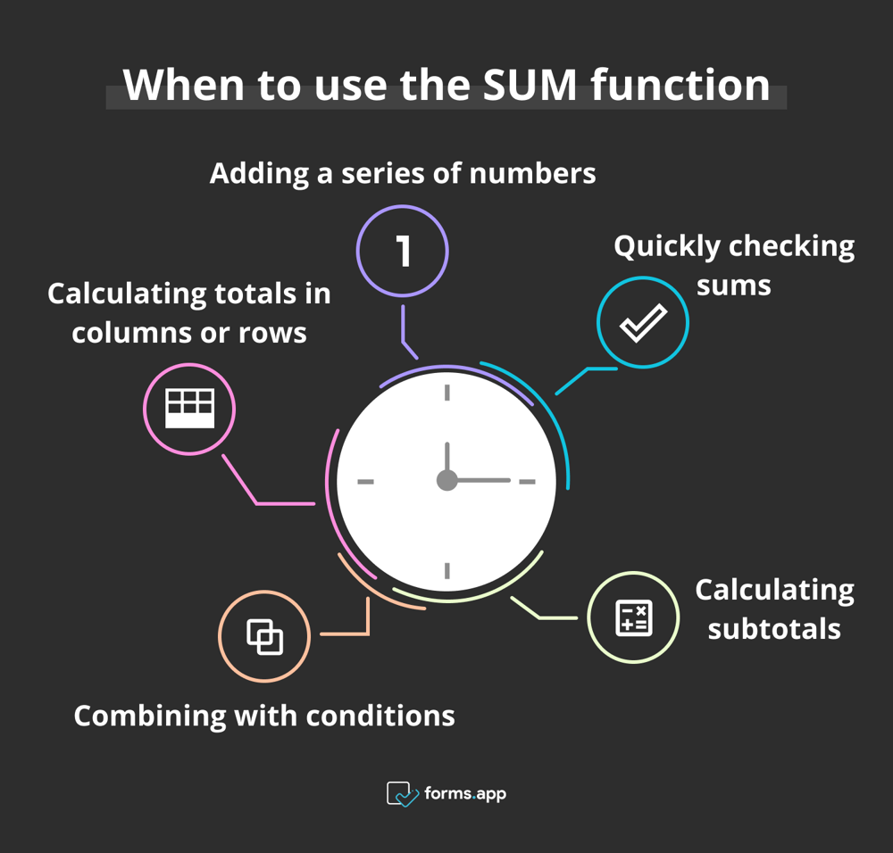 Moments opportuns pour utiliser la fonction SOMME