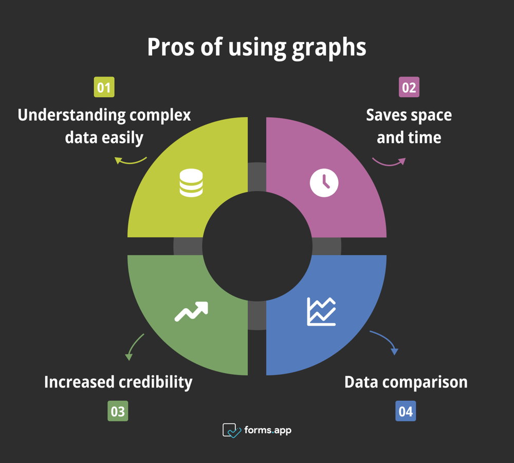 Beneficios de usar gráficos