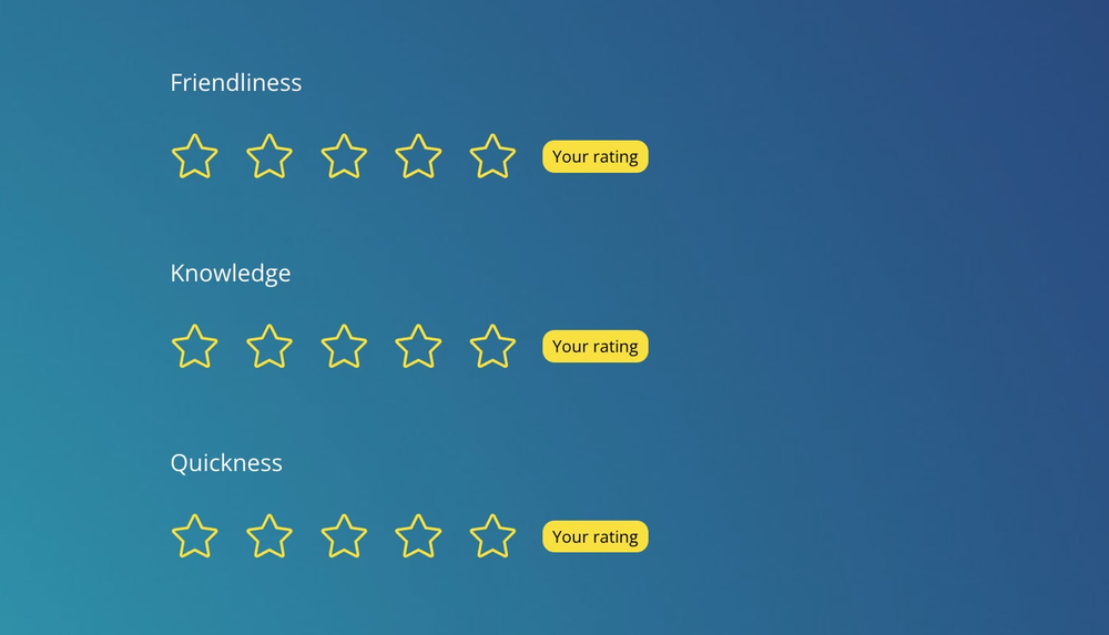Interval/Ratio Questions