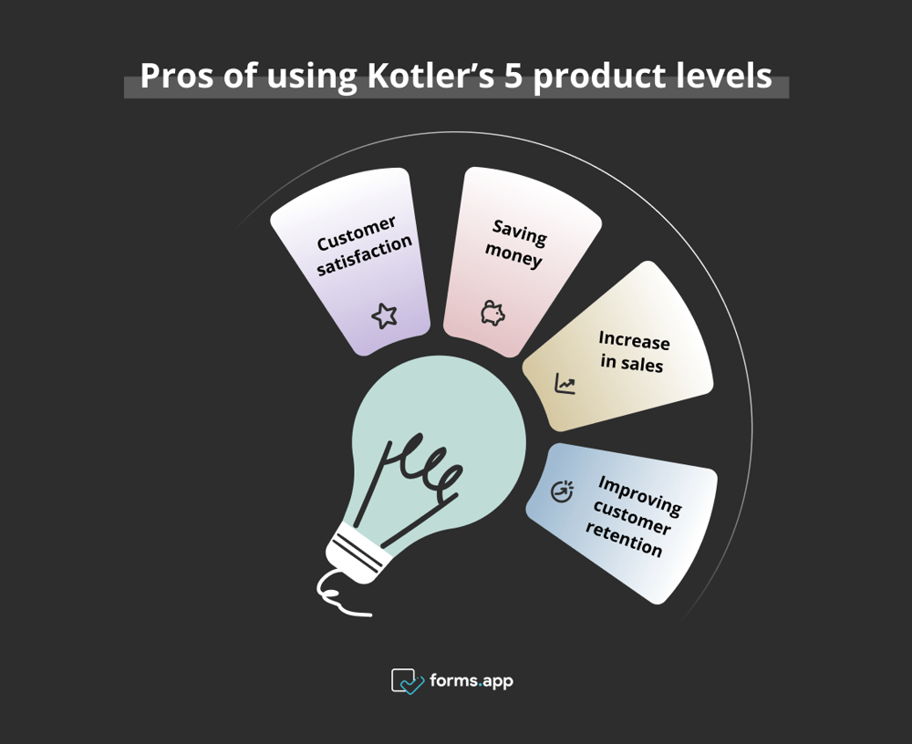 Vorteile von Kotlers 5 Produktlevels