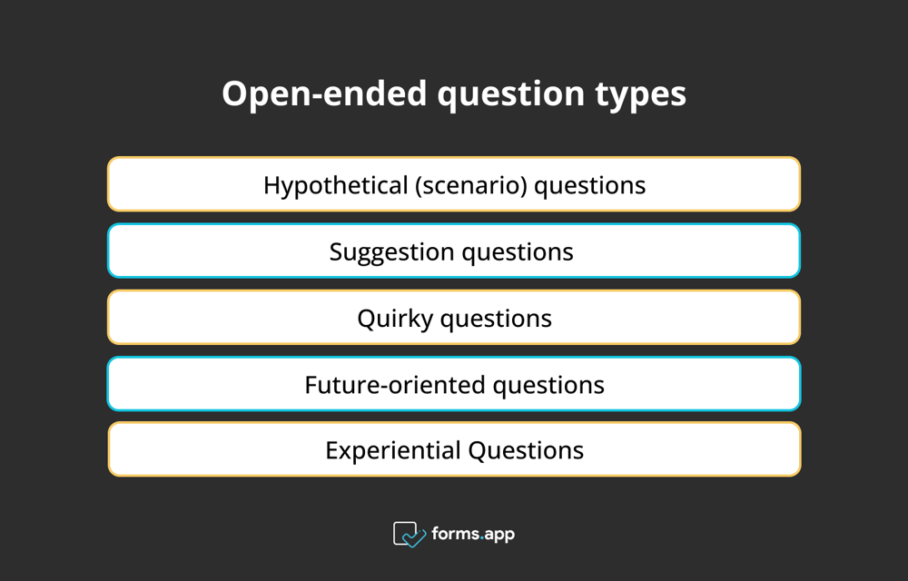 Open-ended question types