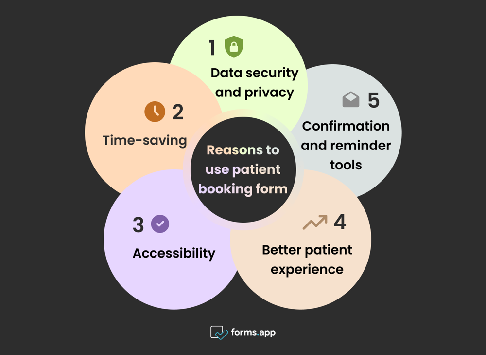 Benefits of patient booking forms