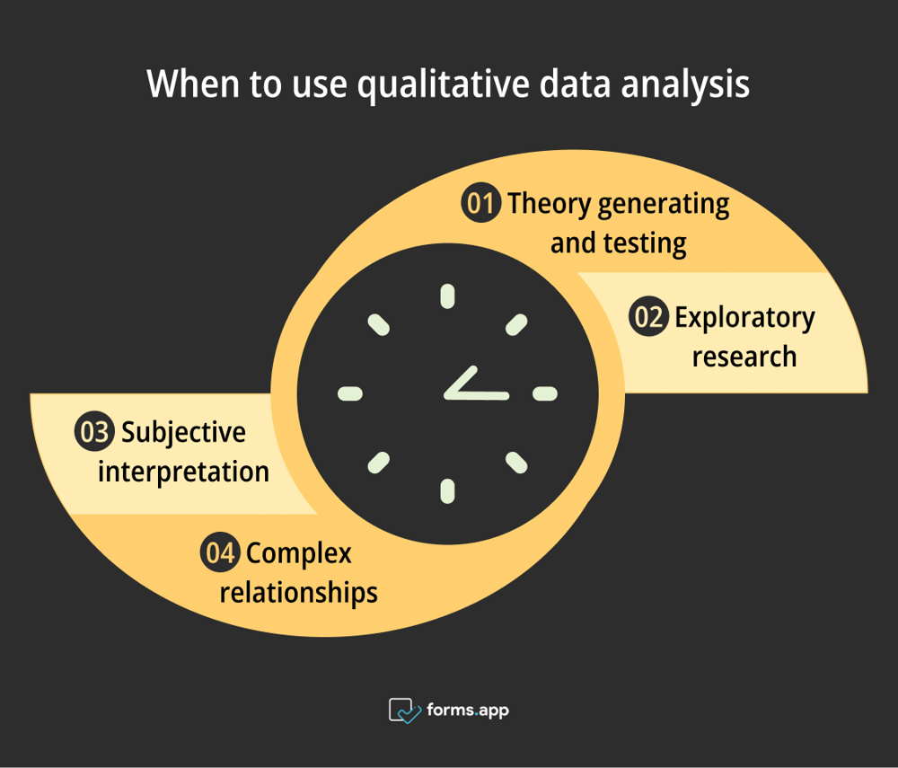 Moments appropriés pour utiliser l'analyse qualitative