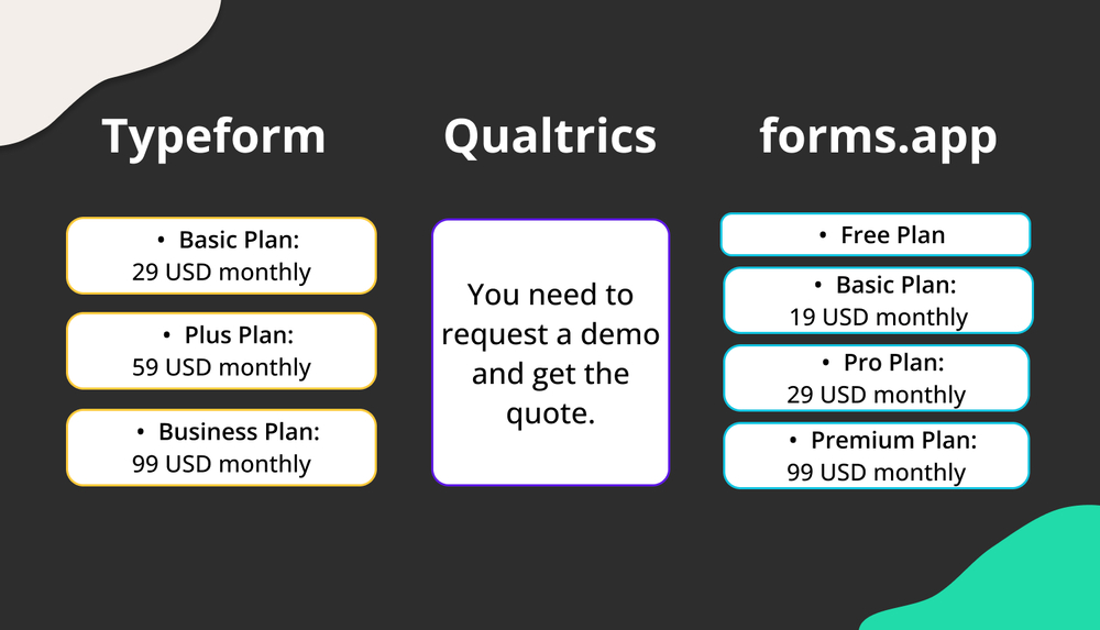 Pricing comparison between Typeform, Qualtrics, and forms.app