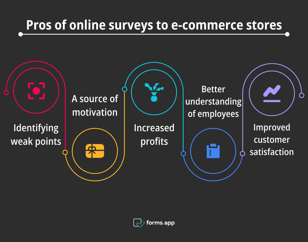 Vorteile der Analyse von Antworten