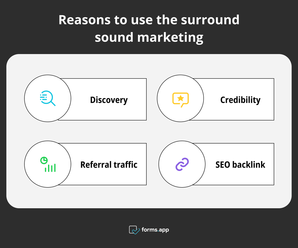 Advantages of the surround sound marketing