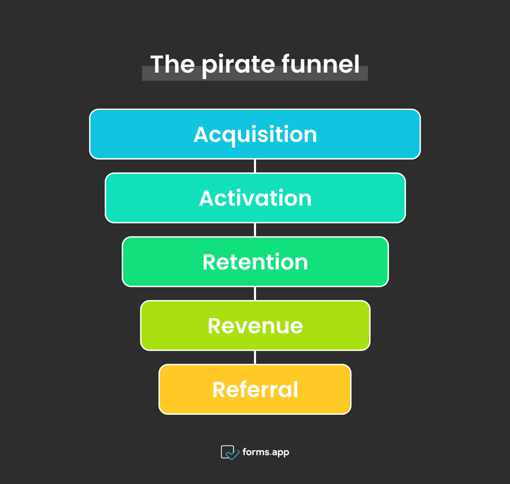 Der Piratentrichter (AARRR)