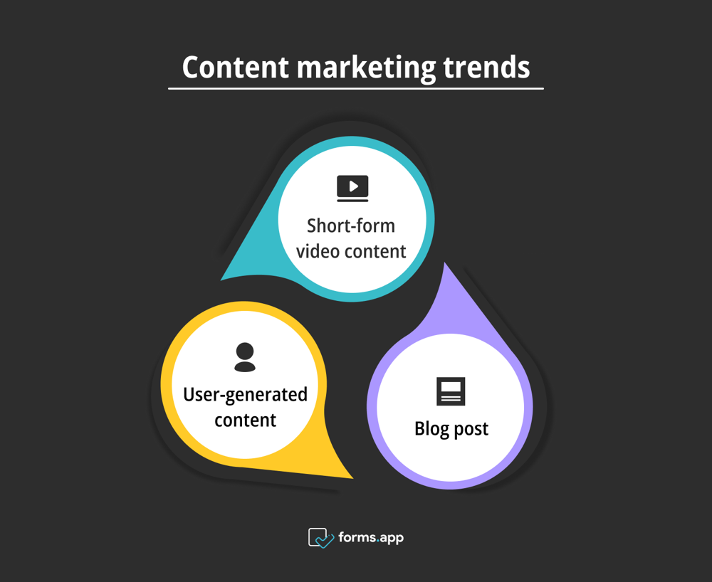 Recent content marketing trends