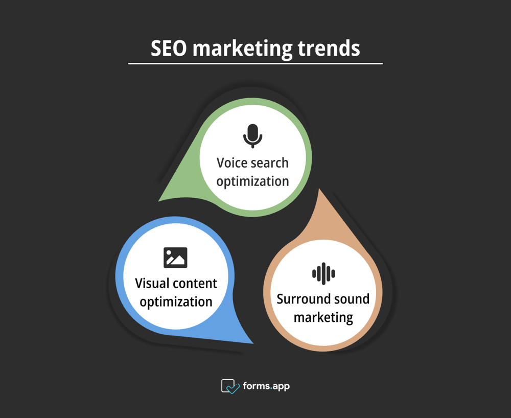 Recent SEO marketing trends