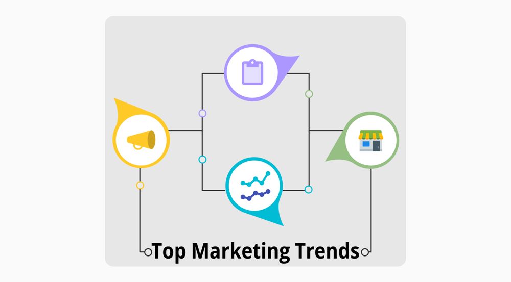 Top 10 marketing trends to adopt in 2026 (With examples)