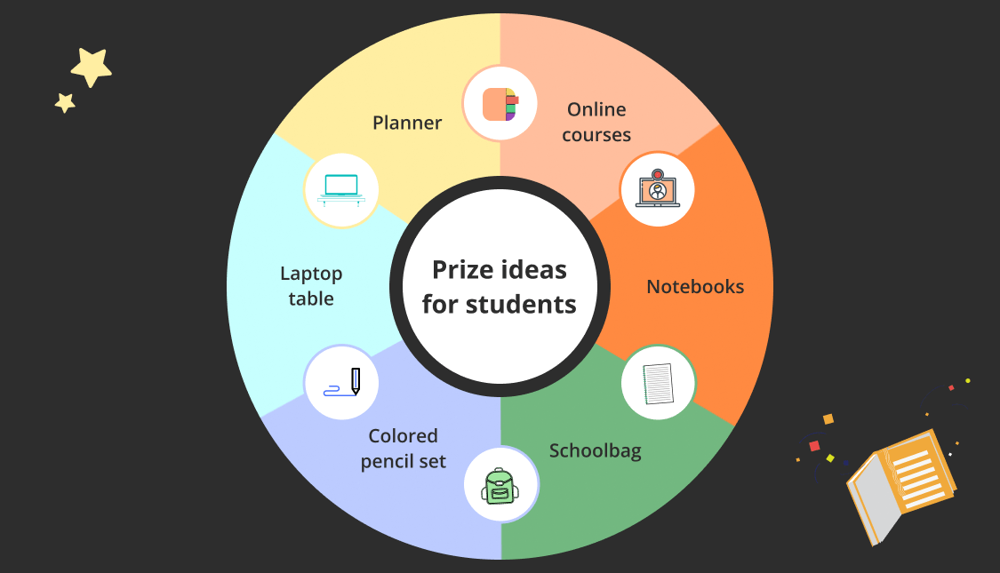 Prize ideas for students