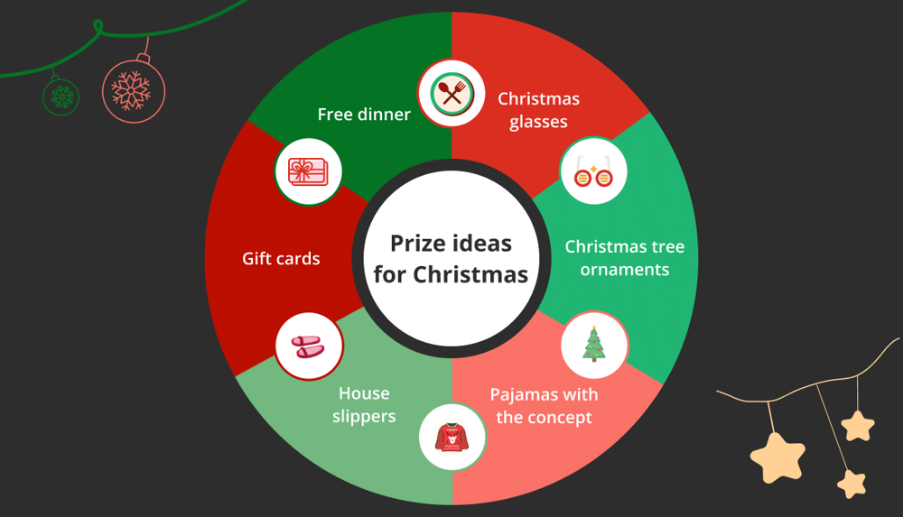 Prize ideas for Christmas