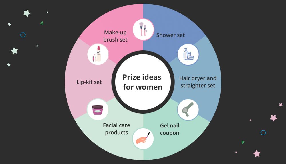 Prize ideas for women