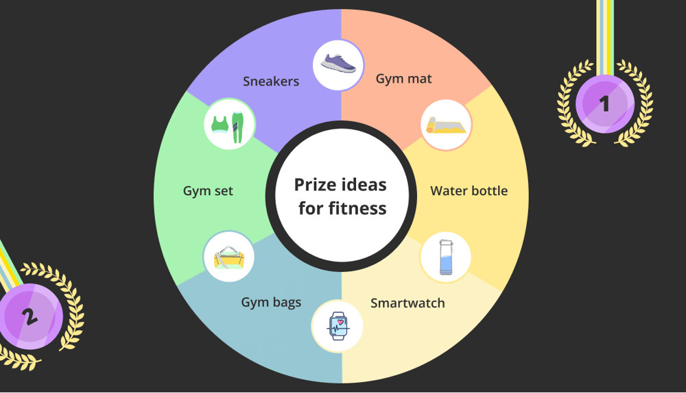 Prize ideas for fitness
