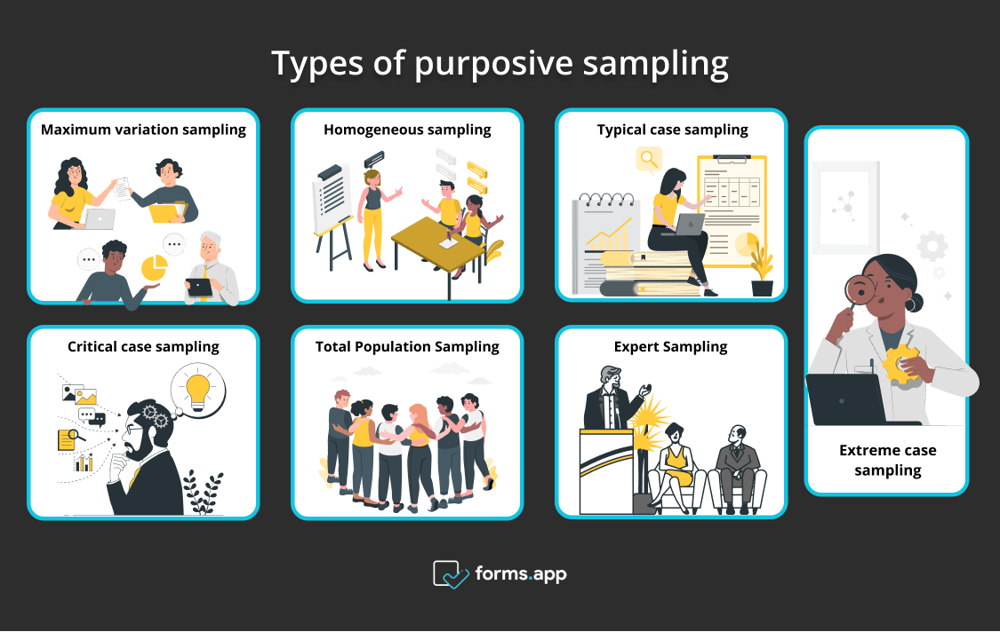 7 types of purposive sampling