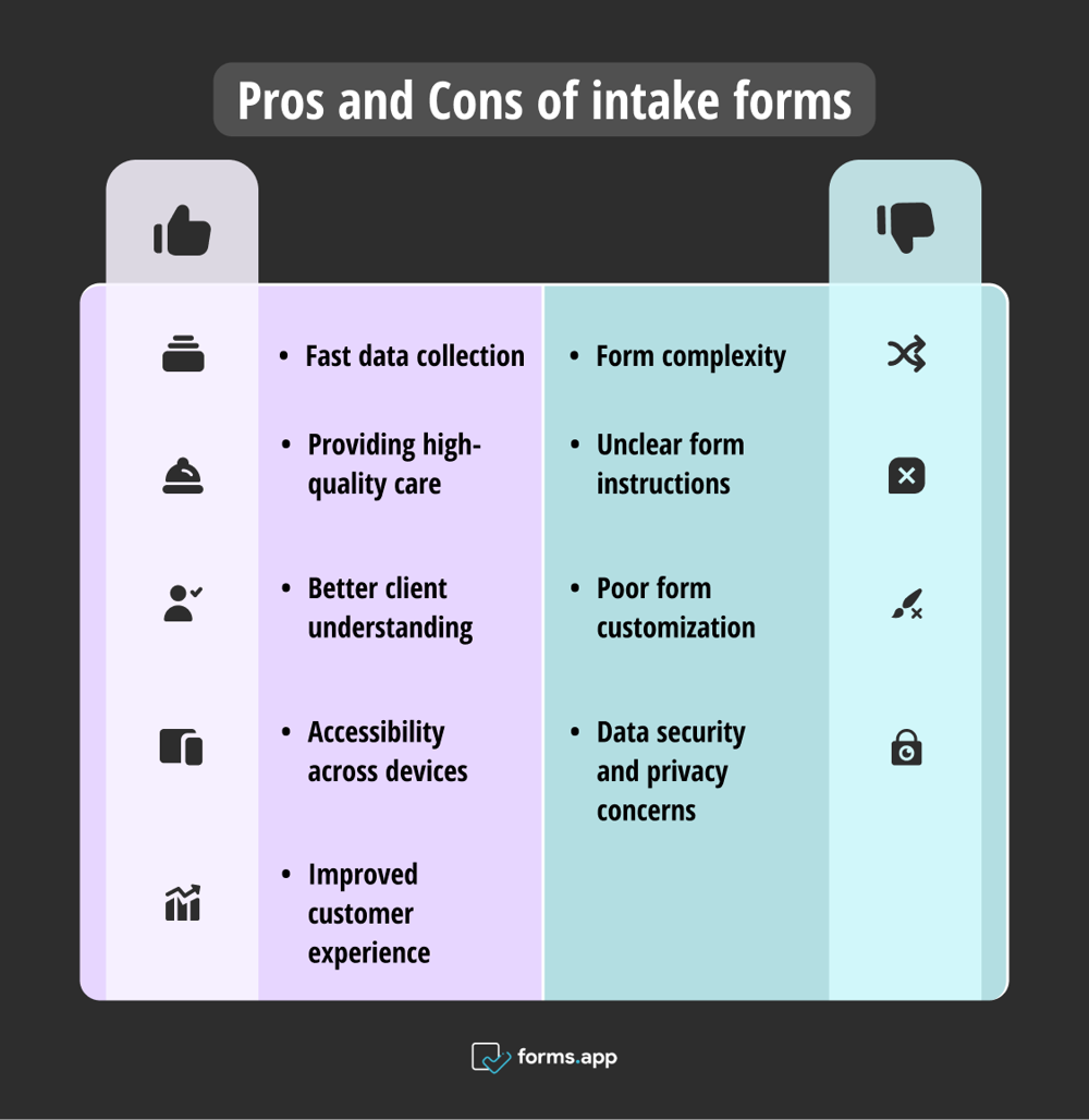 Pros and Cons of utilizing online intake forms