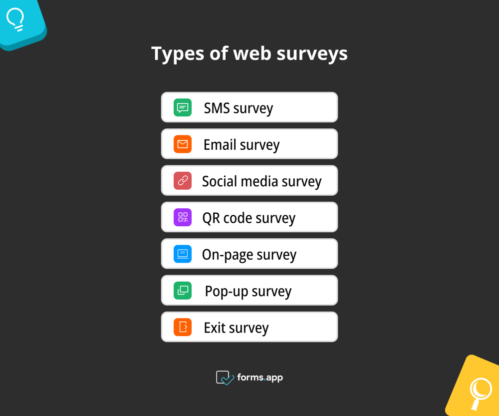 Web survey types