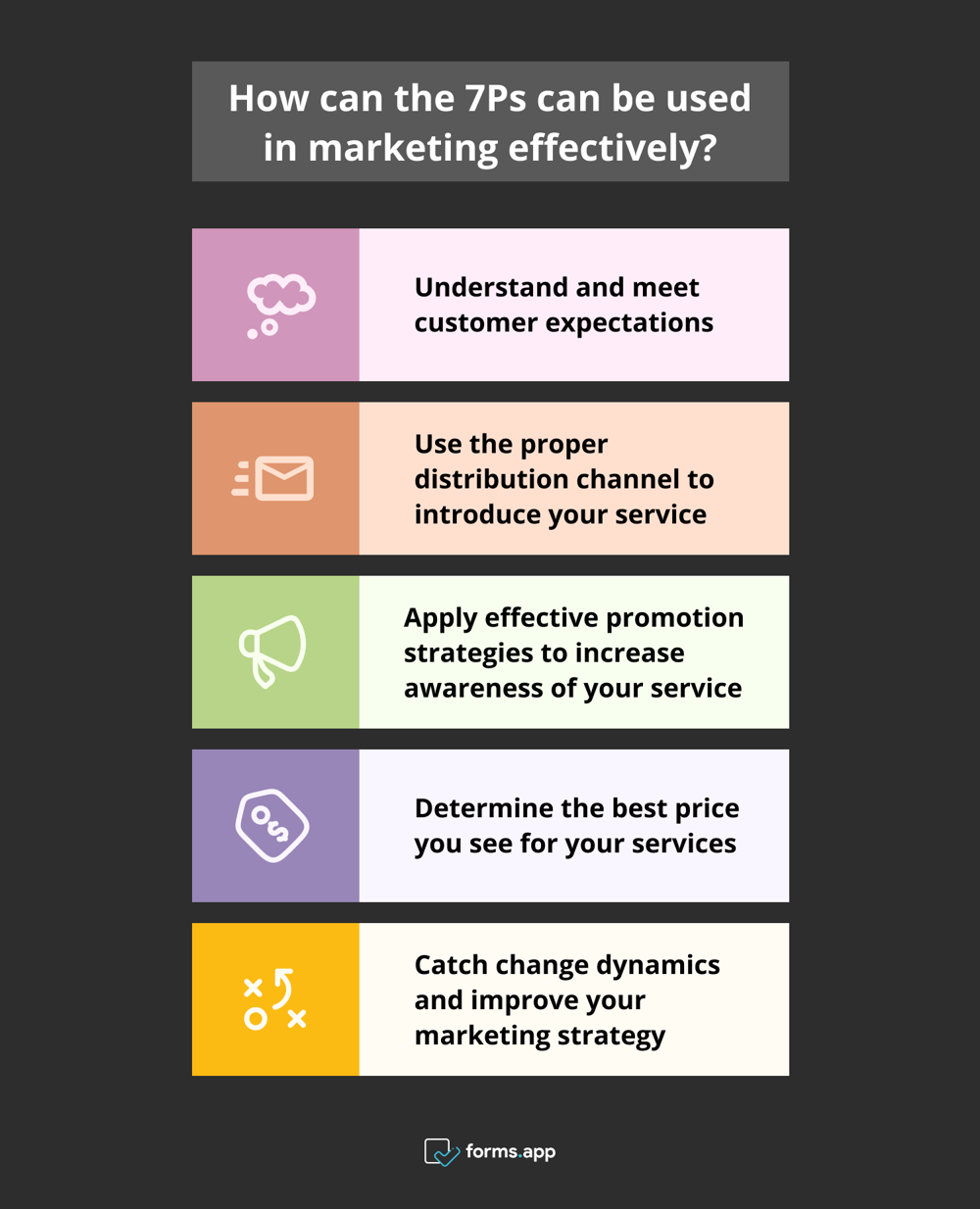 Cómo utilizar los 7Ps en marketing de manera efectiva