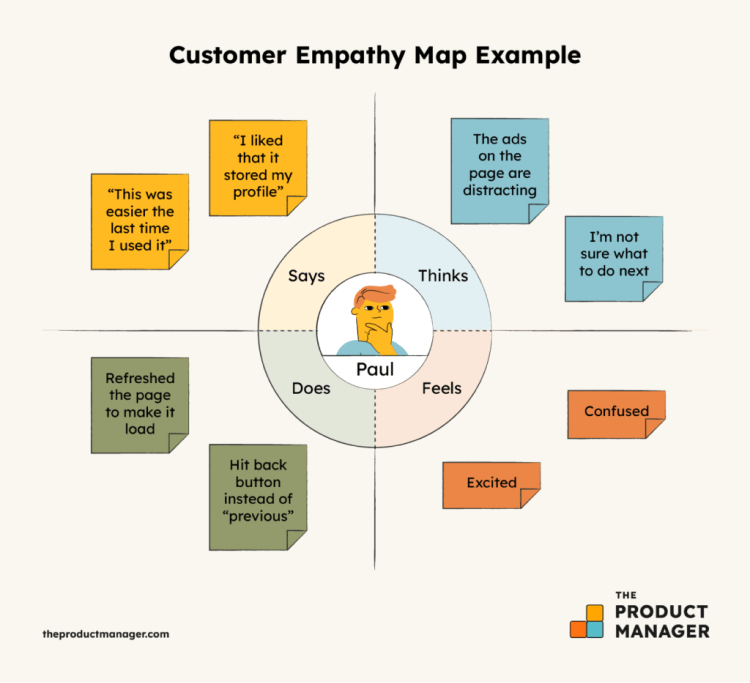 Un exemple de carte d'empathie client du gestionnaire de produit