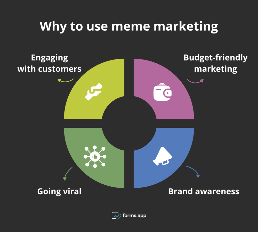 Ventajas del marketing de memes