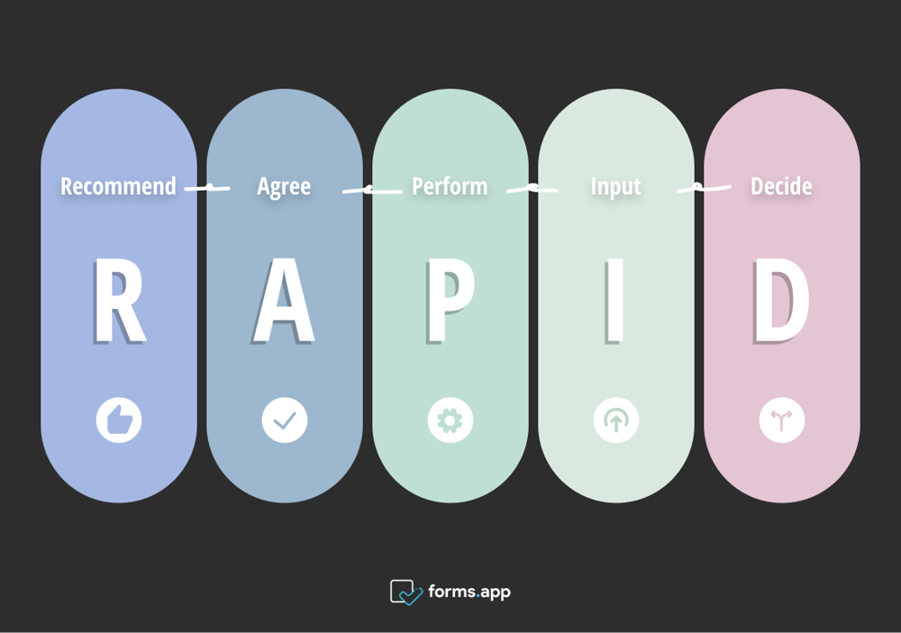 RAPID-Entscheidungsmodell