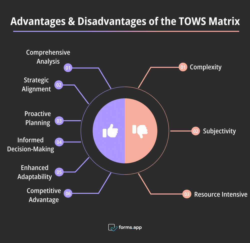 Avantages et inconvénients de la matrice TOWS