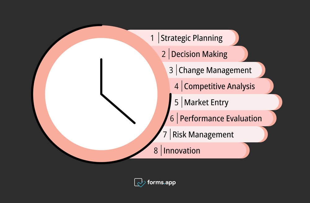 Moments opportuns pour utiliser l'analyse de la matrice TOWS