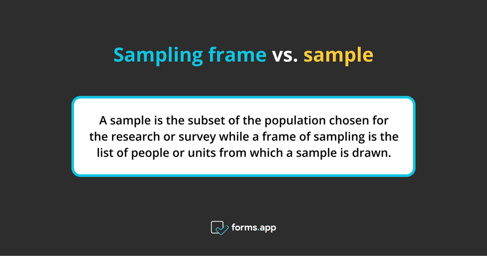 The difference between sample and sampling frame