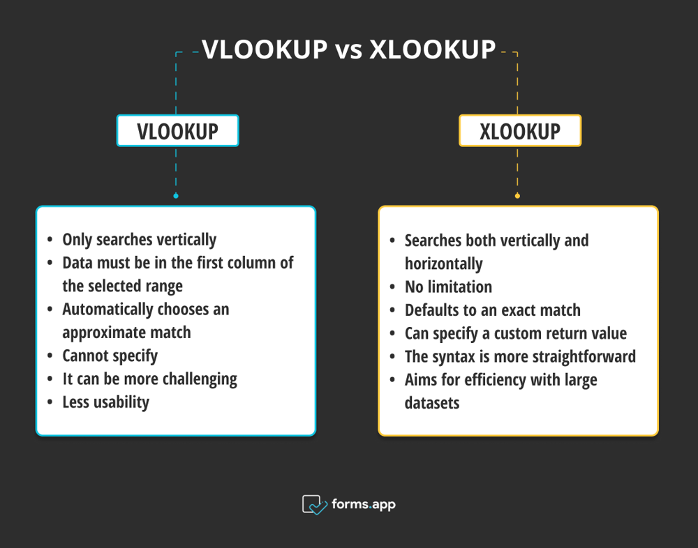 Unterschiede zwischen VLOOKUP und XLOOKUP