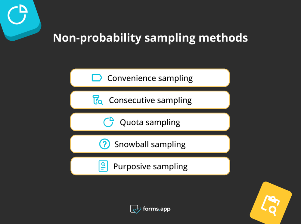 The list of non-probability sampling methods