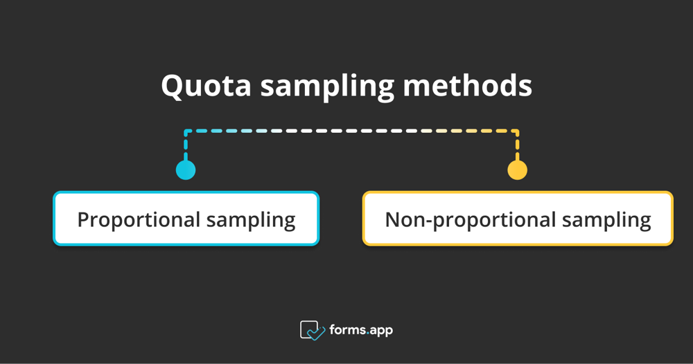 Quota sampling methods