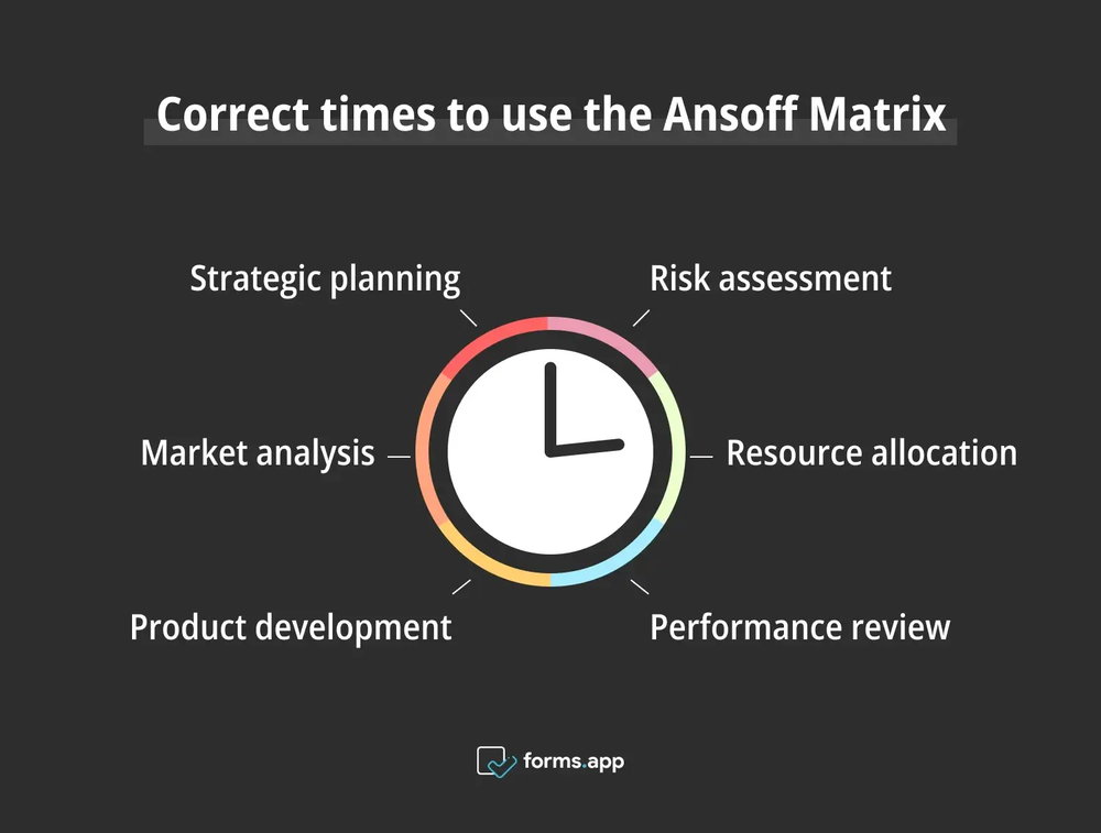 Die richtigen Zeiten, um die Ansoff-Matrix zu verwenden