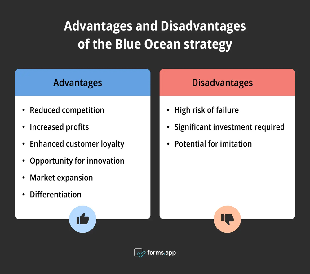 Prós e contras da estratégia do Oceano Azul