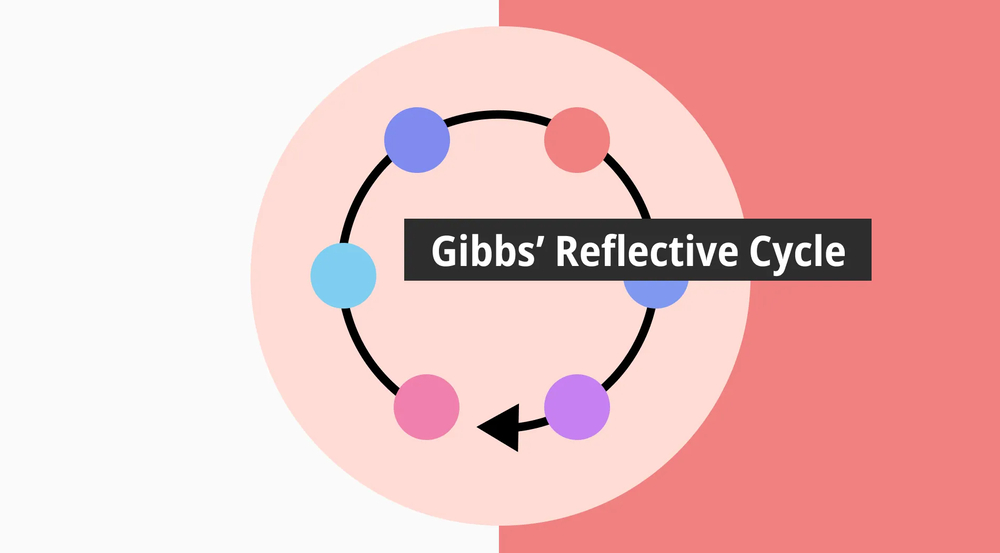 Um guia completo para o Ciclo Reflexivo de Gibbs