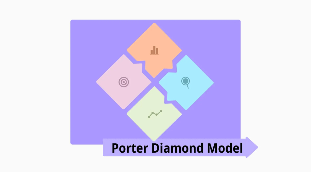 Um guia completo para o Modelo Diamante de Porter