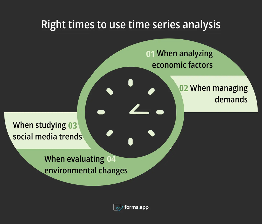 Zaman serisi analizi için doğru zamanlar