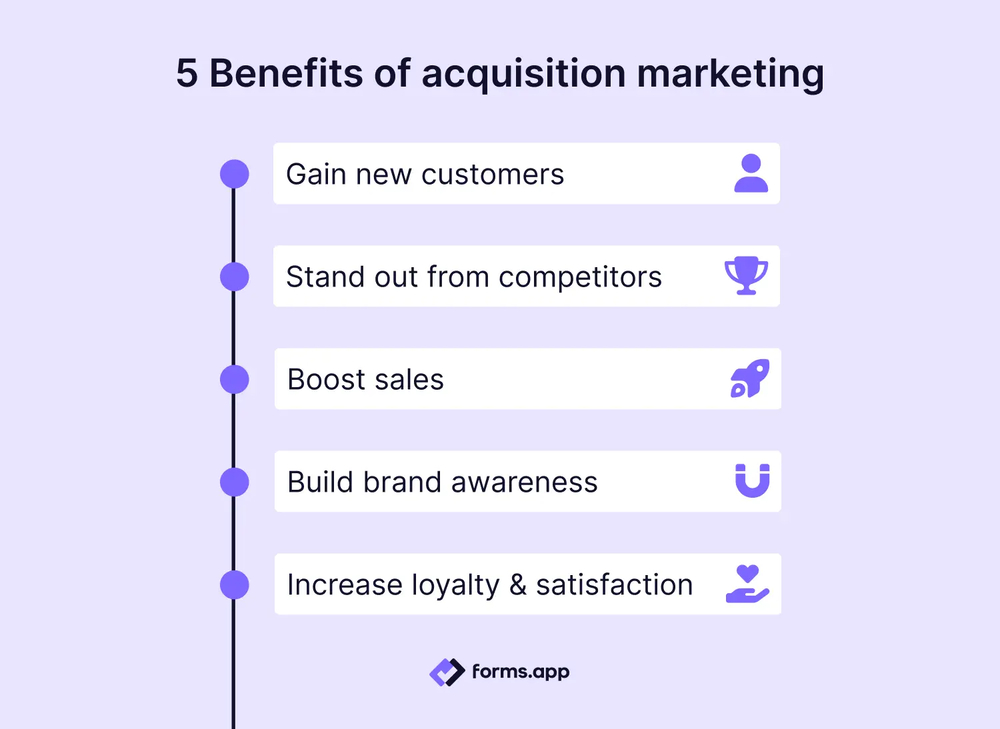 5 Advantages of acquisition marketing