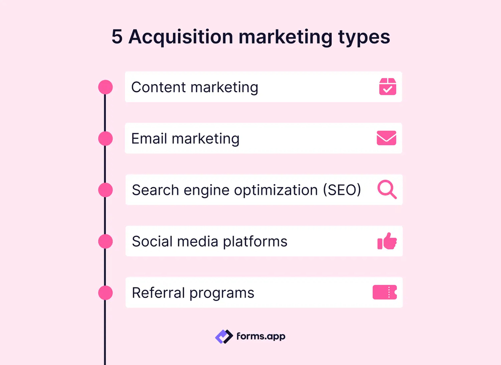 5 Types of acquisition marketing