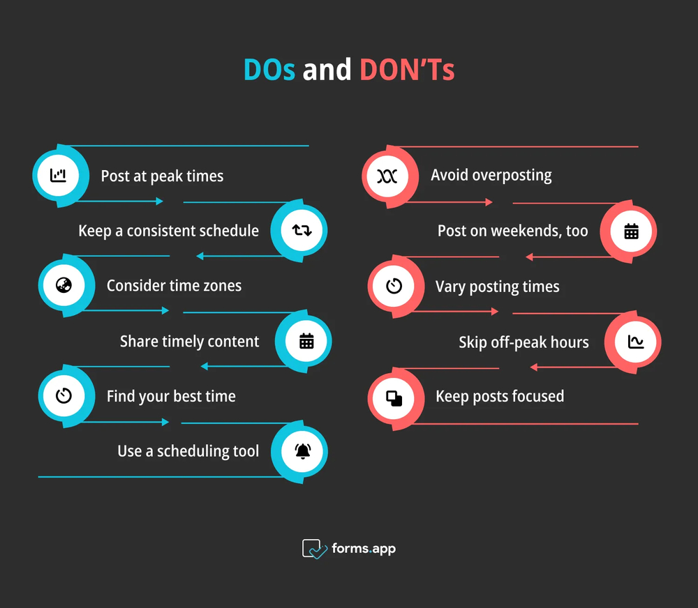 DOs and DON’Ts of posting on LinkedIn