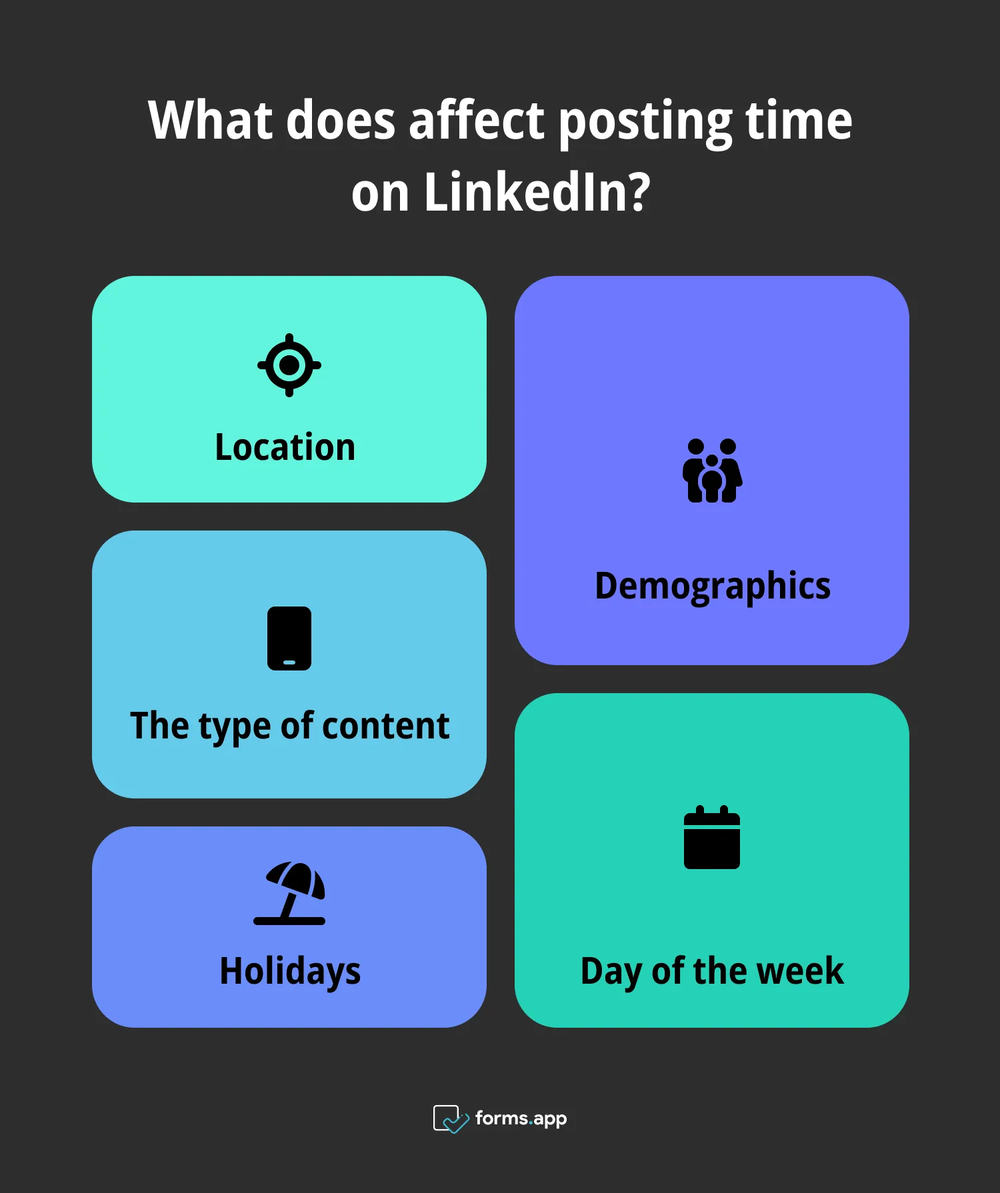 Aspects that affect posting on LinkedIn