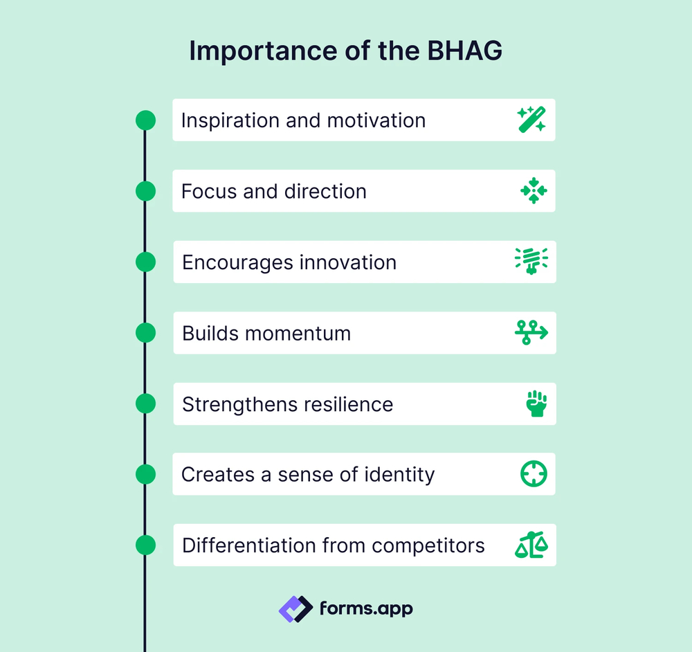 Advantages of the BHAG