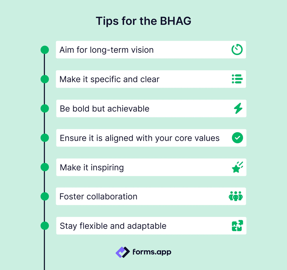 BHAG tips