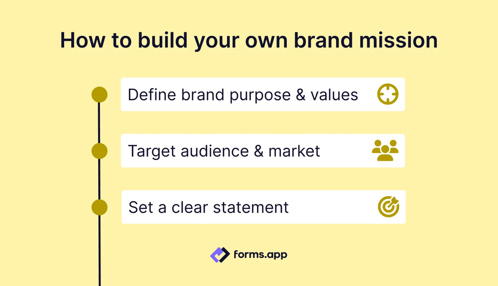 Steps to build your brand mission