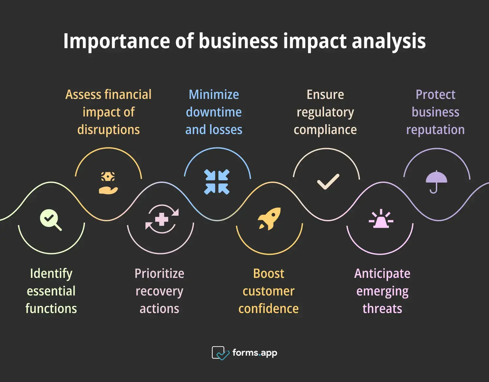 Raisons pour lesquelles l'analyse d'impact sur les entreprises est importante