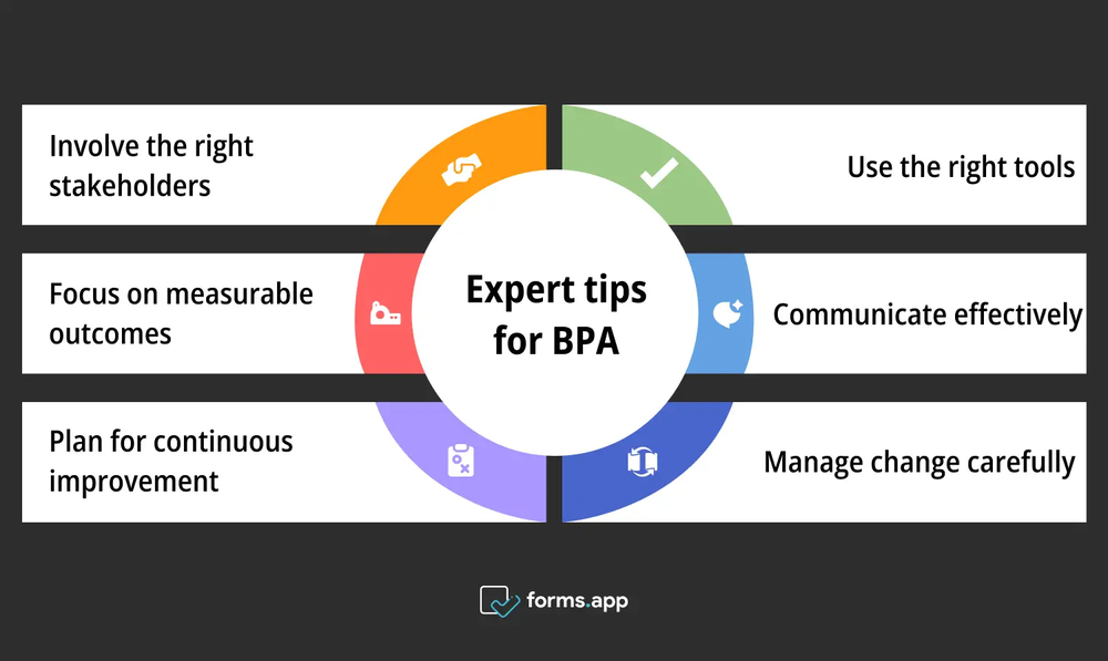 Pro tips for the BPA